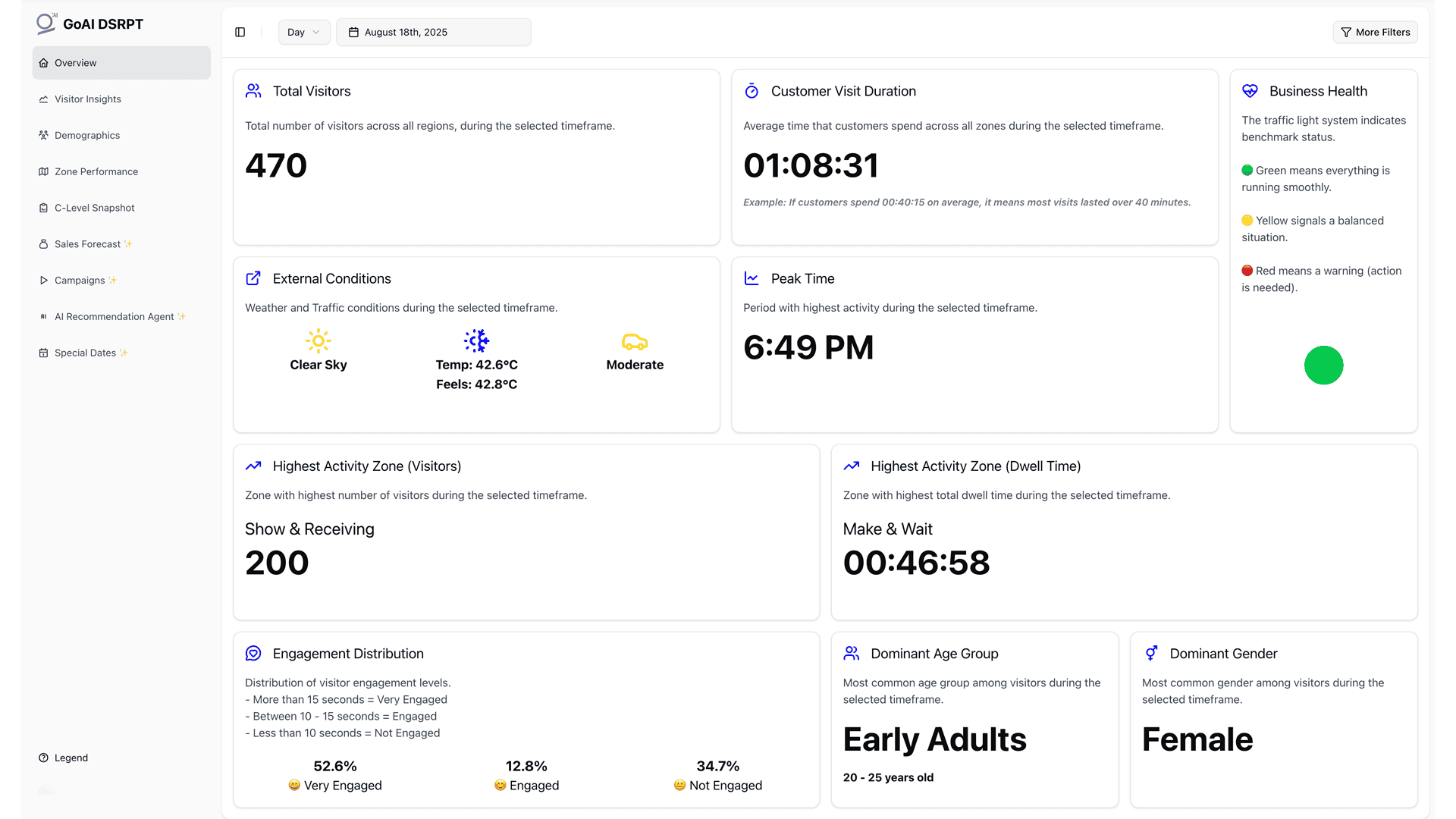 Migrating a Dashboard from Laravel + Inertia + React to .NET + Next.js: How I Made it 10x Faster