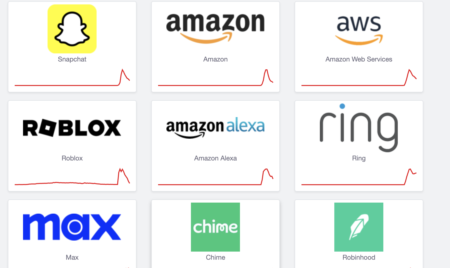 The Outage: What Happened?